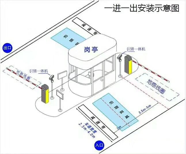 安庆宜秀区标准车牌识别系统安装图