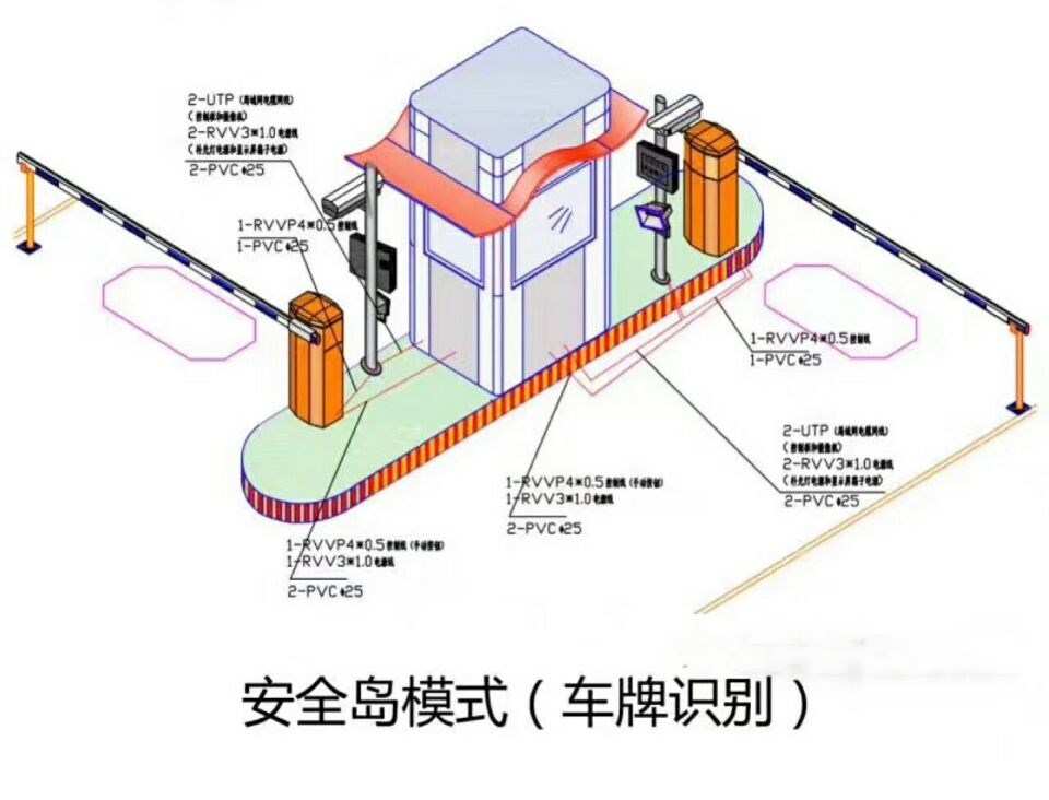 安庆宜秀区双通道带岗亭车牌识别