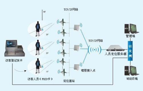 安庆宜秀区人员定位系统一号