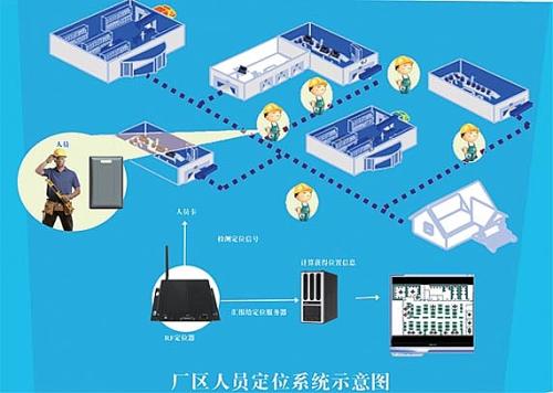 安庆宜秀区人员定位系统四号