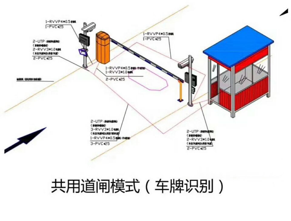 安庆宜秀区单通道车牌识别系统施工