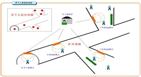 安庆宜秀区人员定位系统七号